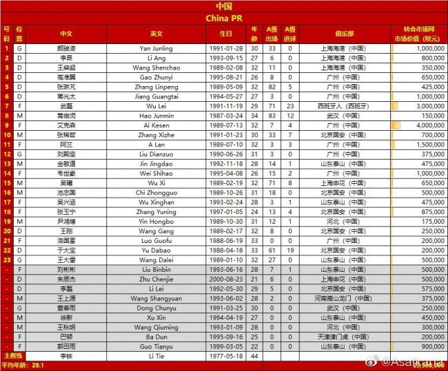 赛后，《泰晤士报》首席足球记者HenryWinter则表示，滕哈赫应该得到支持。